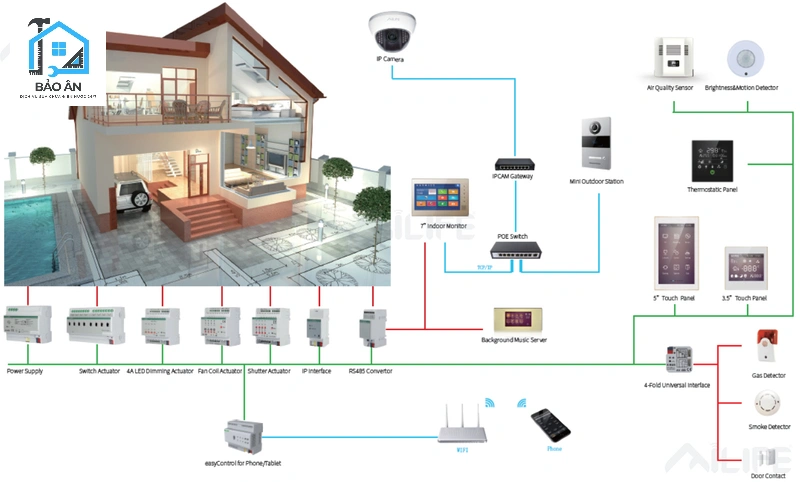 Mẫu phác thảo bản đồ lắp điện để đảm bảo vị trí chính xác trước khi thi công.