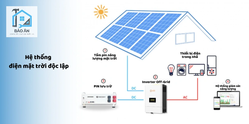 Hệ thống điện mặt trời độc lập (Off-grid)