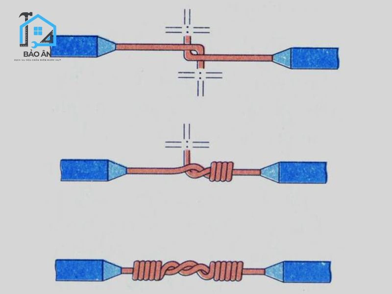 Đấu nối dây điện lõi 1 sợi