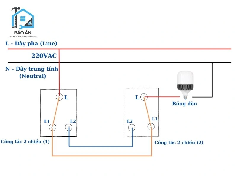 Sơ đồ đấu công tắc điện 2 chiều dễ hiểu nhất